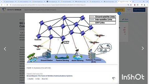 There is no nano metrology nano.gov or internet of bodies 6G? Is Sasha Latypova A FRAUD?!