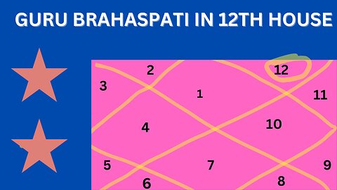 GURU BRAHASPATI IN 12TH HOUSE