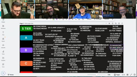 BGG Top 100 Tier List With The Board Game Rundown | WHISKEY WEDNESDAY LIVE SIMULCAST
