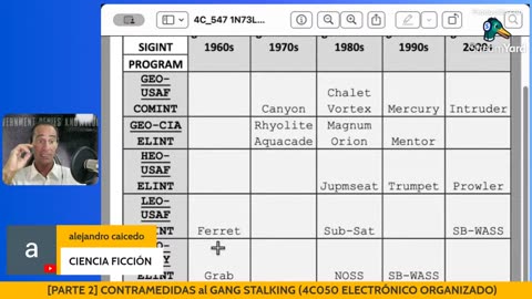 BioHacking 189 - [PARTE 2] CONTRAMEDIDAS al GANG STALKING (4C050 ELECTRÓNICO ORGANIZADO)