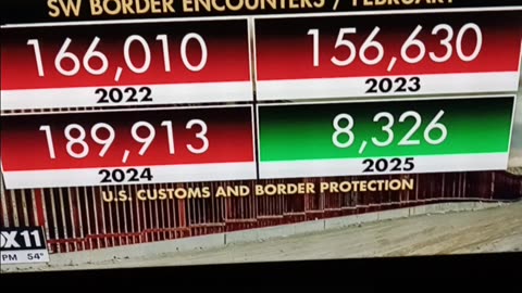 Nice border numbers