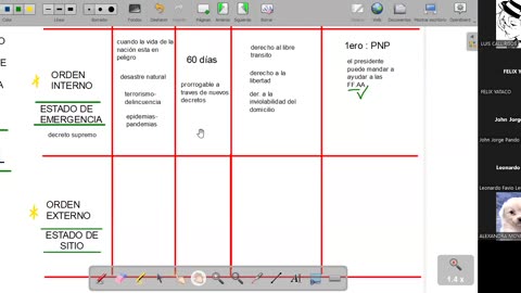 VONEX REPASO 2025 - 1 | Semana 08 | Cívica
