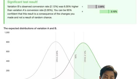VWO's AI Copilot & SmartCode Explained: The Future of A/B Testing & CRO