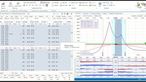 TWMT: Week Ending Decmeber 5, 2025: A Nice Start To December