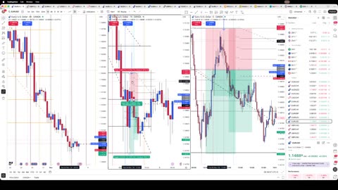 11/4/25 EUR/USD Trade