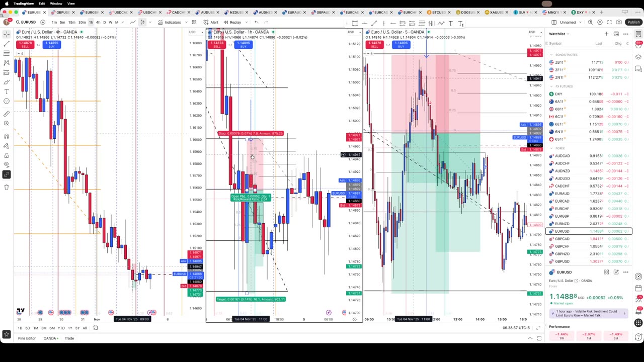 11/4/25 EUR/USD Trade