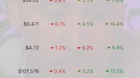 Bitcoin’s Ripple Effect! How Top 100 COINS Are Surging! 🚀