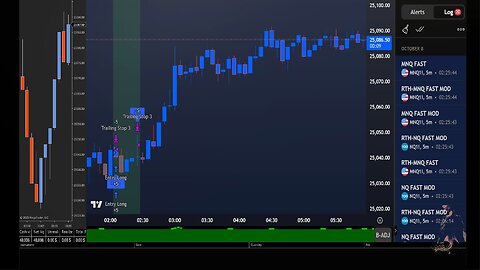 Live Futures Trading