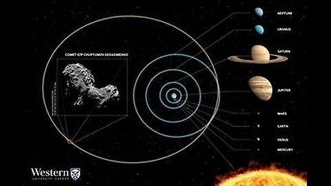 Giant Spear Mothership Pulls up to the Sun and COMET 67P