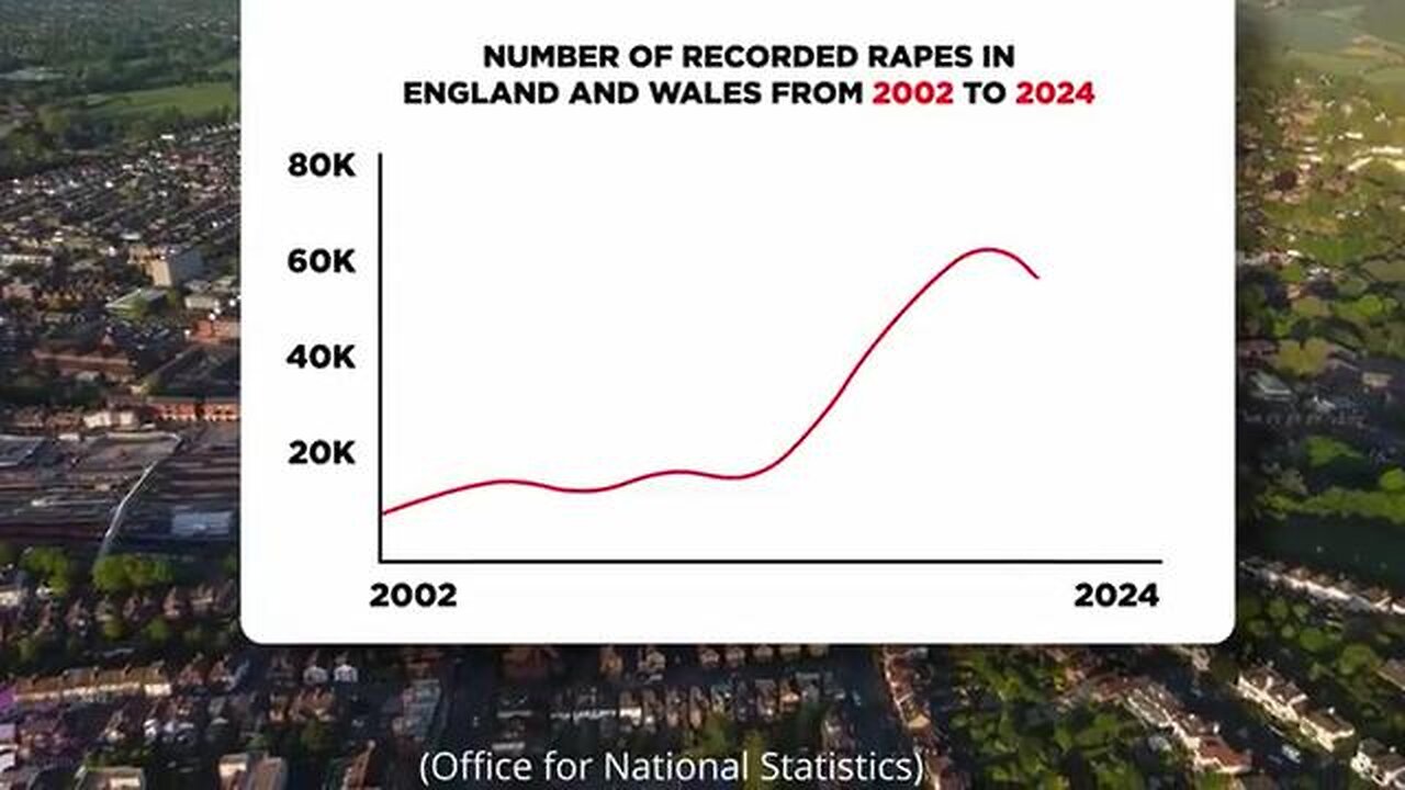 BRITAIN'S SILENT RAPE - GOVERNMENT ENABLED MASS INVASION AND THE INDUSTRIAL RAPE PIPELINE