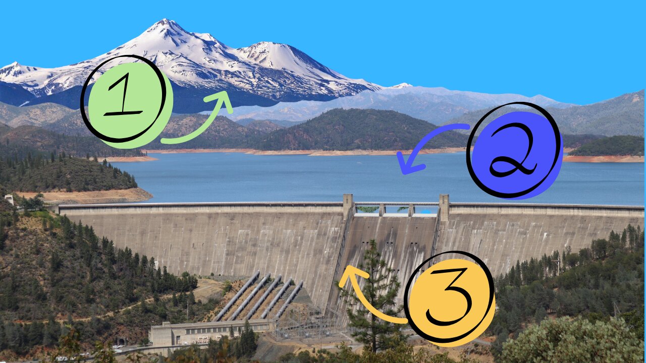 What Are The Three Shastas?