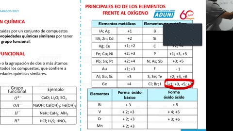 ANUAL ADUNI 2021 | Semana 14 | Química