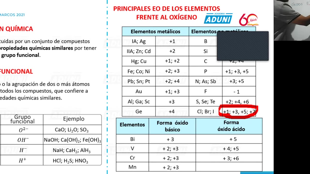 ANUAL ADUNI 2021 | Semana 14 | Química