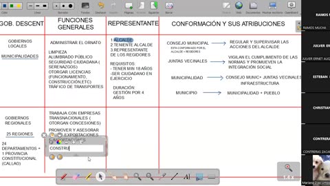 VONEX REPASO 2025 - 1 | Semana 07 | Cívica