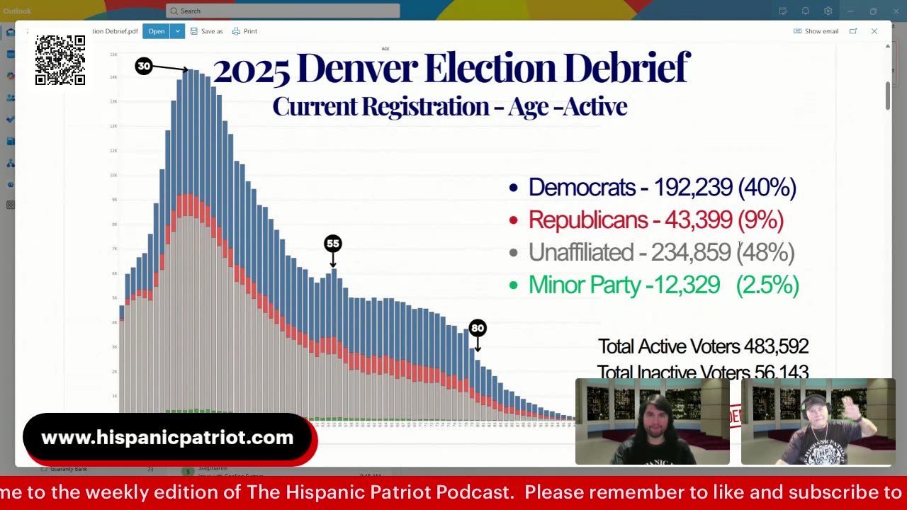 The Hispanic Patriot Podcast