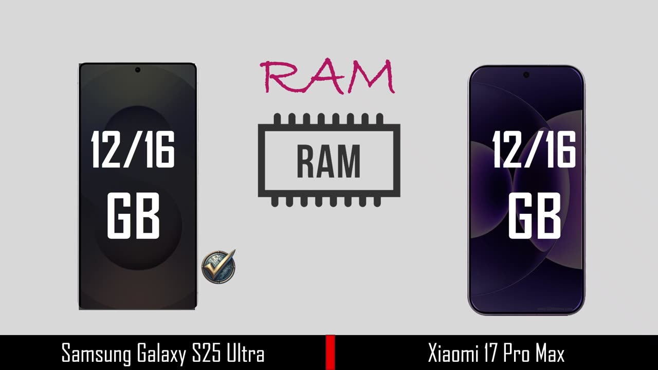 Samsung Galaxy S25 Ultra VS Xiaomi 17 pro Max | Full comparison