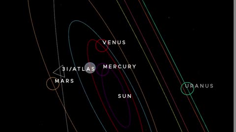 🔭🤯 I've Visualized the Entire Trajectory of 3I/ATLAS in Our Solar System! | TheTruthAbove
