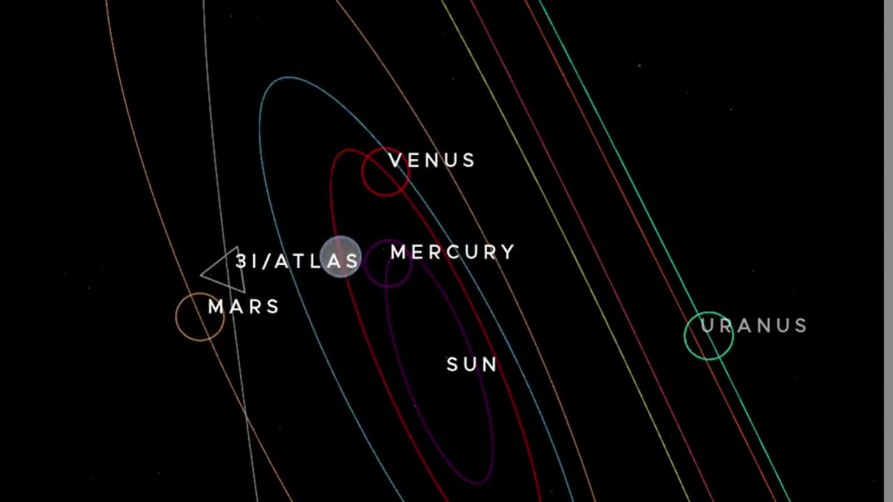 🔭🤯 I've Visualized the Entire Trajectory of 3I/ATLAS in Our Solar System! | TheTruthAbove