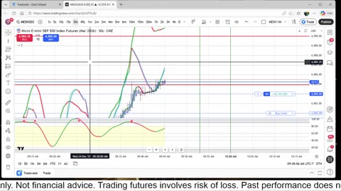 12-24-25 Scalp Trading the ES Futures Day 3, Trading 1 Apex $50,000 Challenge Account