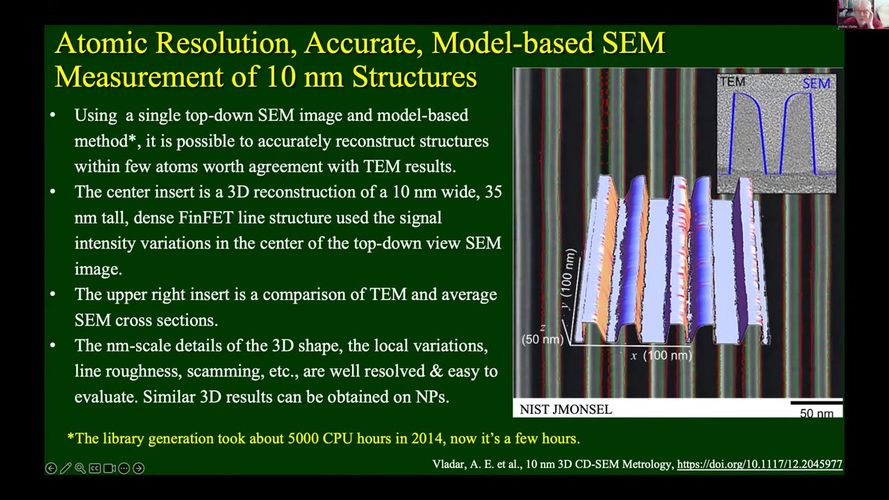 An Introduction to Nanometrology: History, State-of-the-Art, & Philosophy National Nanotechnology Initiative 2024