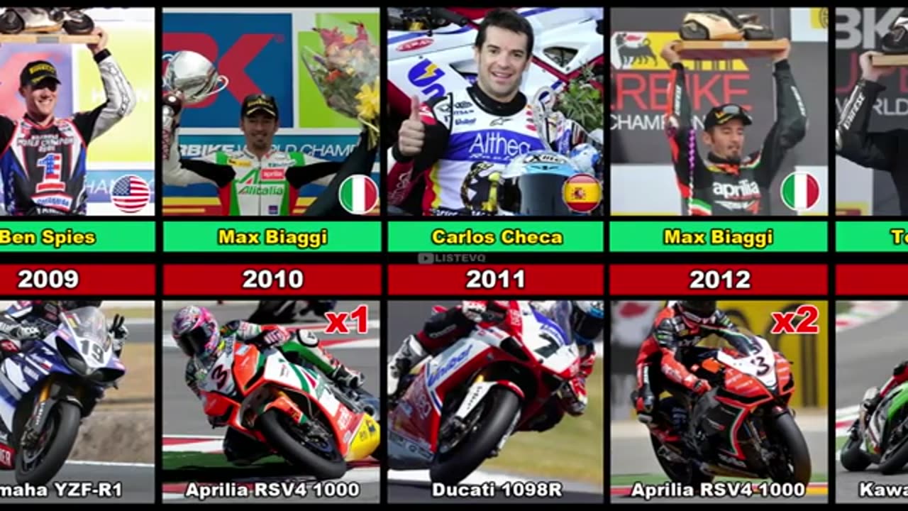 WORLD SUPERBIKE CHAMPIONS 1988 - 2022