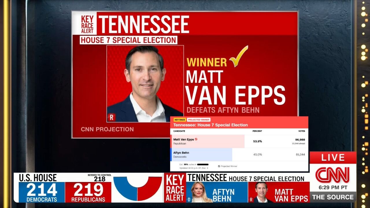 Republican Matt Van Epps Defeats Democrat Aftyn Behn In Tennessee Special Election