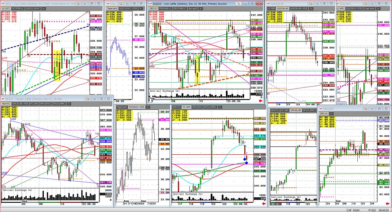 Does Cattle break hard QTR End next week now?