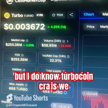 turbo price prediction crypto news today #fyp