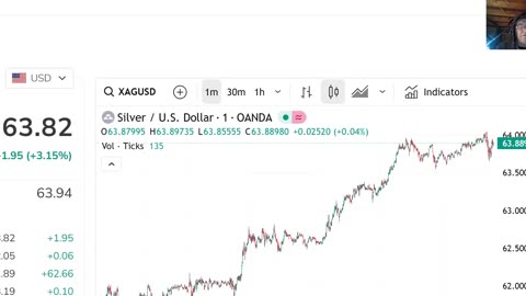 Silver Is Moving Up Again - School Shootings - 9 Banks Political Crimes - 12-15-25