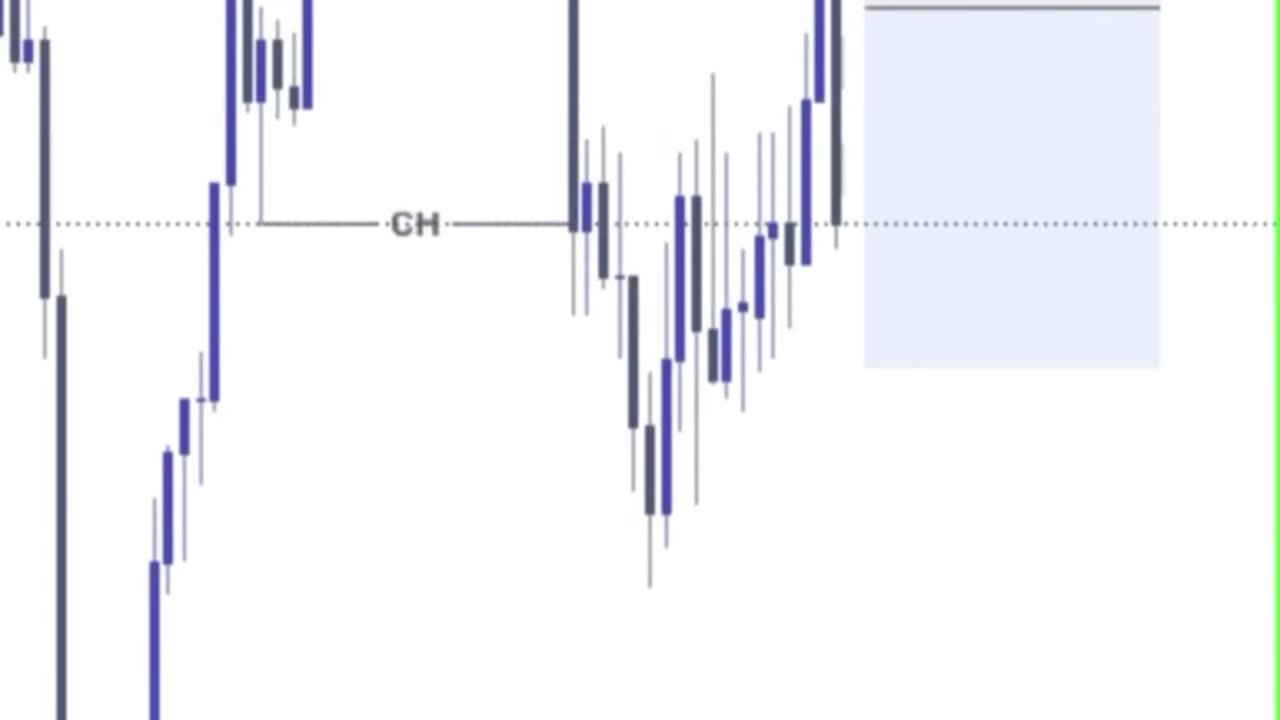 “🔥 Smart Money Trading: Liquidity Sweep & CHoCH Strategy for Profitable Trades! 💰📉 #Forex