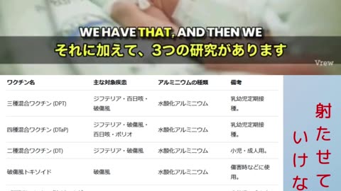 ワクチンのアルミニウムが神経毒❗️