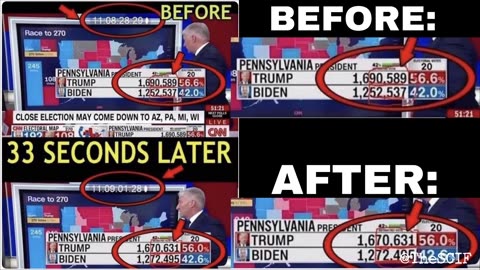 Dominion Voting Machines allegedly switched a staggering 435,000 votes from...