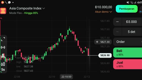 Watch forex market part 31