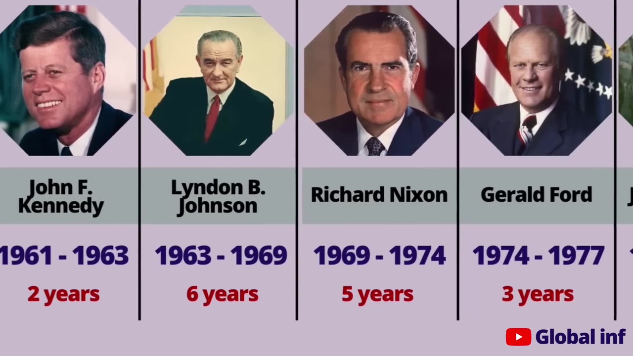 The Presidents of the United States