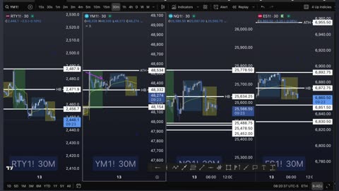 5 Best ES Setups & Key Levels. Join our Live Trading Room | Thu 11/13/2025