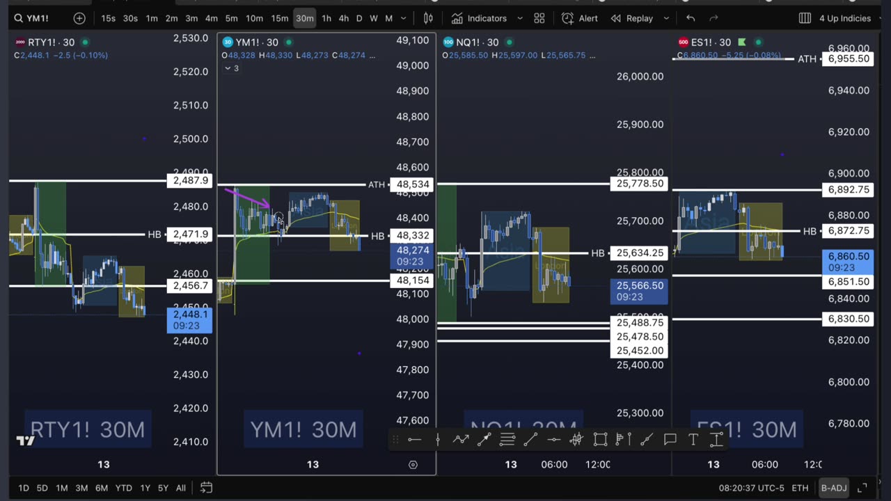 5 Best ES Setups & Key Levels. Join our Live Trading Room | Thu 11/13/2025