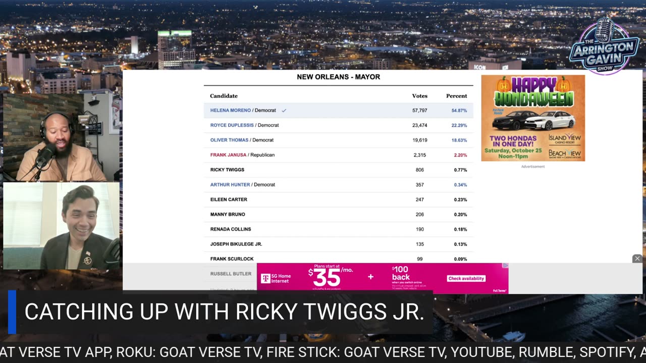 The Arrington Gavin Show "CATCHING UP WITH RICKY TWIGGS JR."