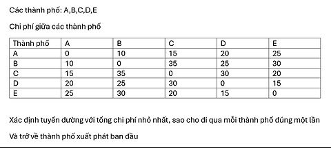 Toán 11: Xác định tuyến đường với tổng chi phí nhỏ nhất, sao cho đi qua mỗi thành phố đúng một lần