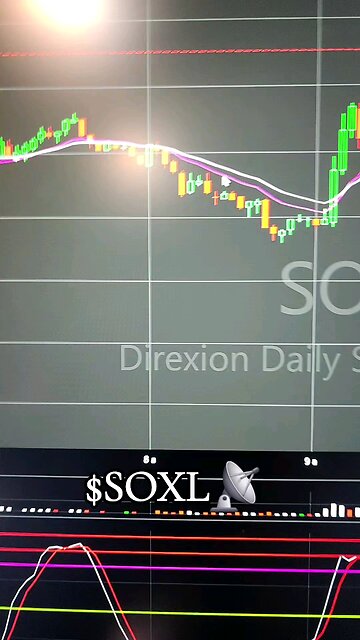 $SOXL 📡