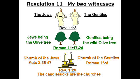 010125 Faultline grace -My two witnesses illuminated the Tabernacling One