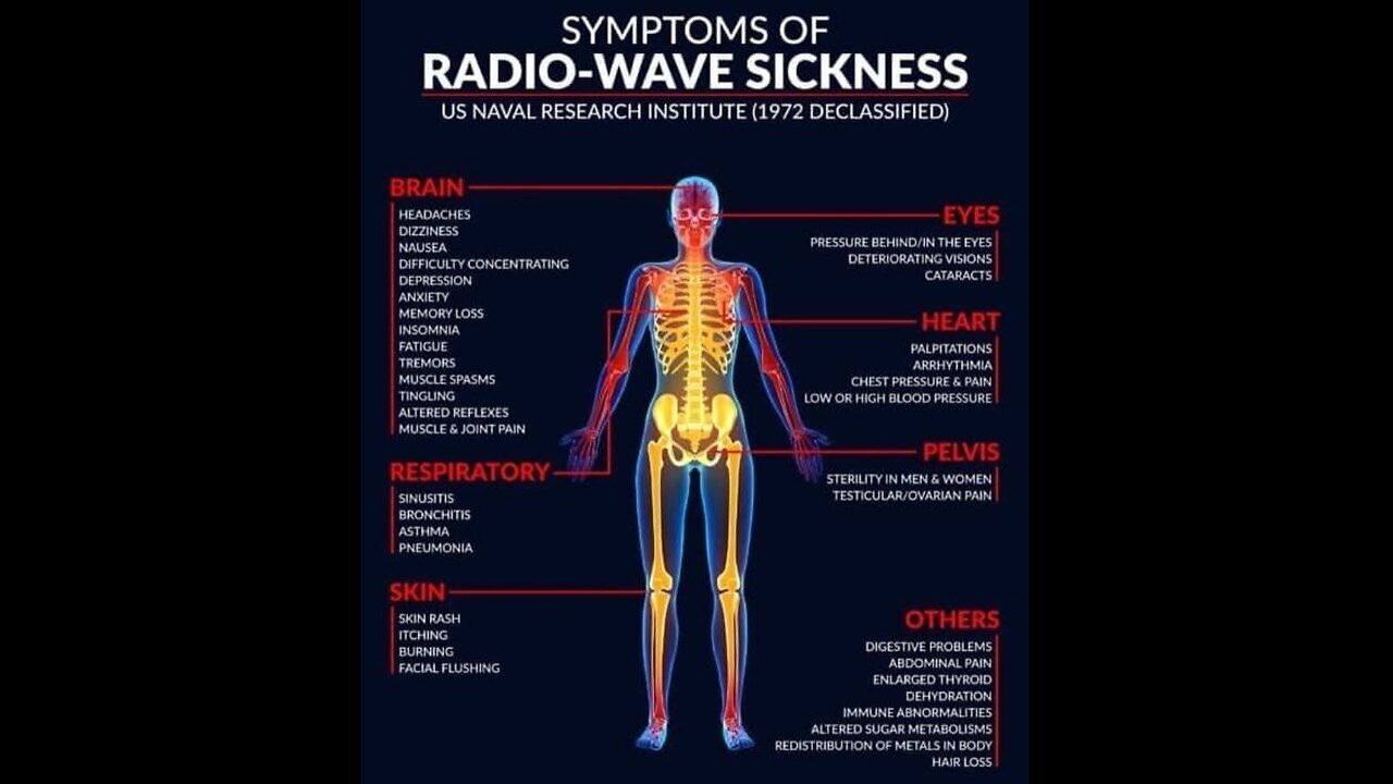 Radio Waves, Frequencies, Microvae Energy Since The 1800s Is RADIATION 🎯SEE DESC🎯