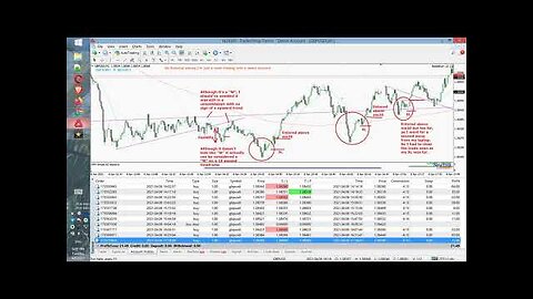 Day 2 ¦ GBPUSD 1m Scalping on _W_ Pattern