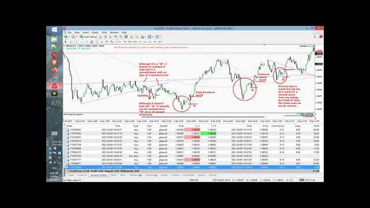 Day 2 ¦ GBPUSD 1m Scalping on _W_ Pattern