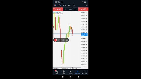 Bitcoin analysis in a minute