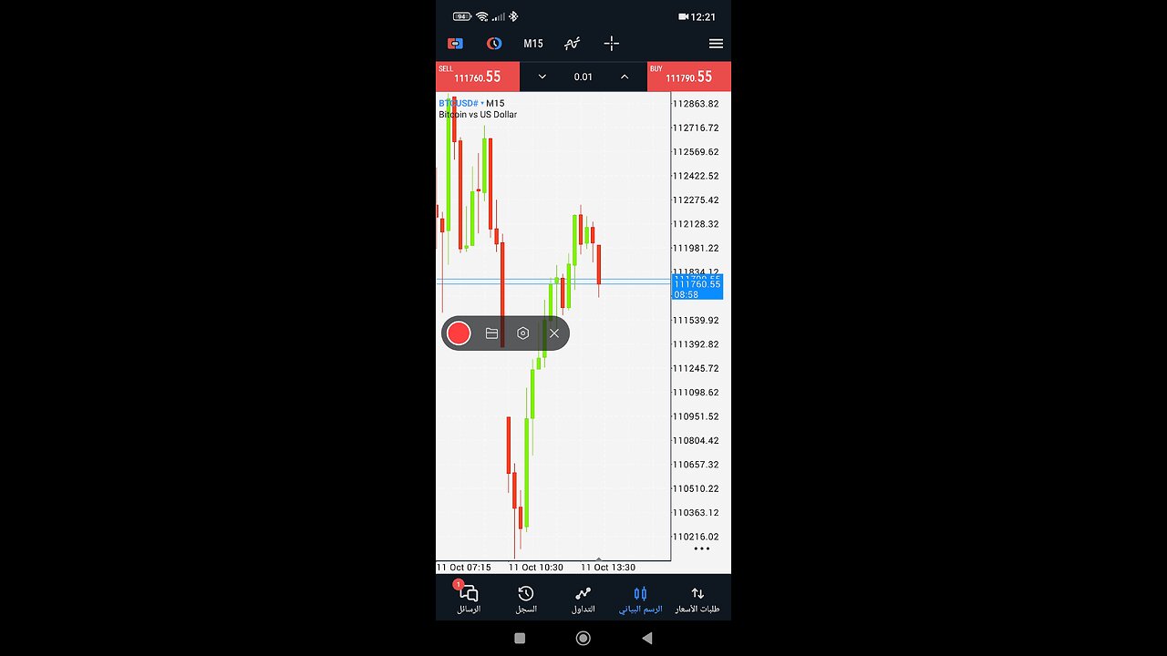 Bitcoin analysis in a minute