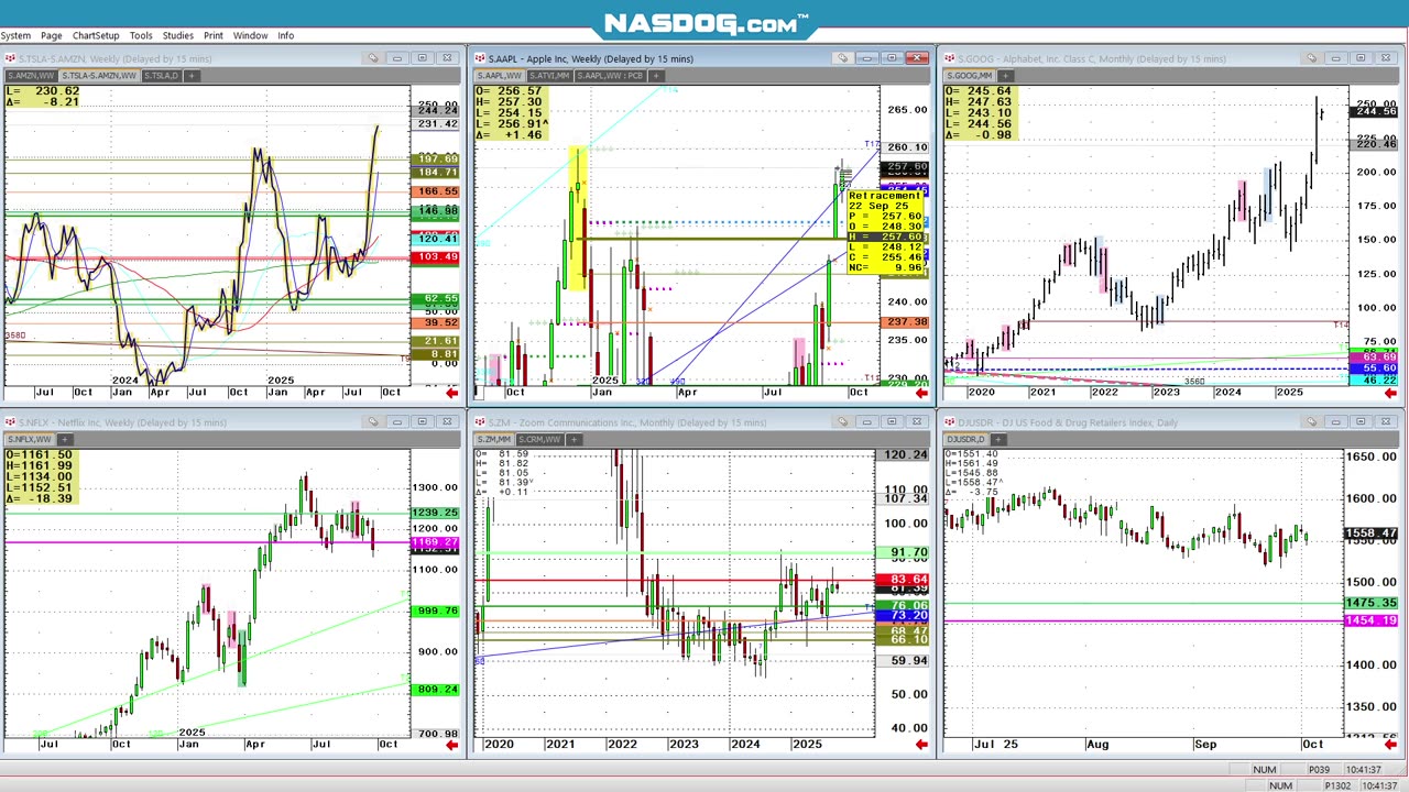 Fangs #Tsla +50stock looks 12min