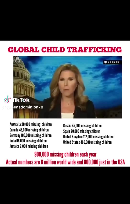 Worldwide Child Trafficking