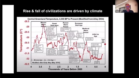 United Nations Lies About Climate Change