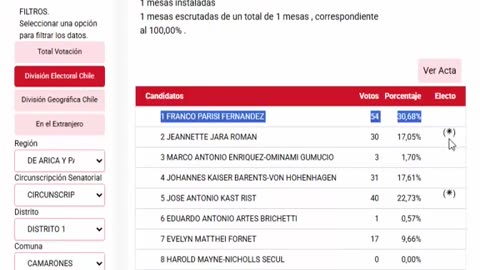 ¿Si esta cosa de los asteriscos del SERVEL no es fraude , qué es?