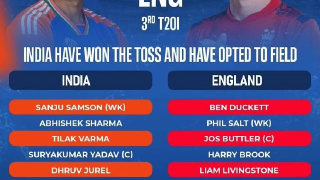 England gave target of 172 runs to India in third T20 at Rajkot. Who will win.